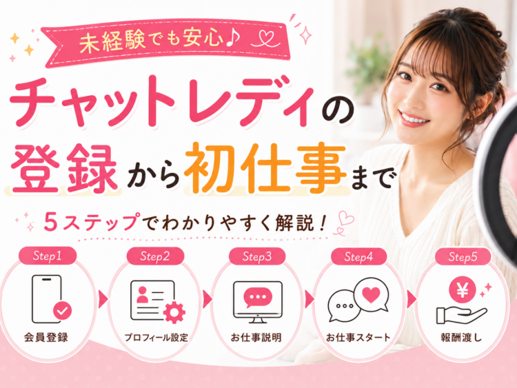 チャットレディの登録から初仕事まで
